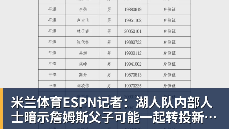 米兰体育ESPN记者：湖人队内部人士暗示詹姆斯父子可能一起转投新球队 - 米兰体育(中国)官方网站 - AC MILAN